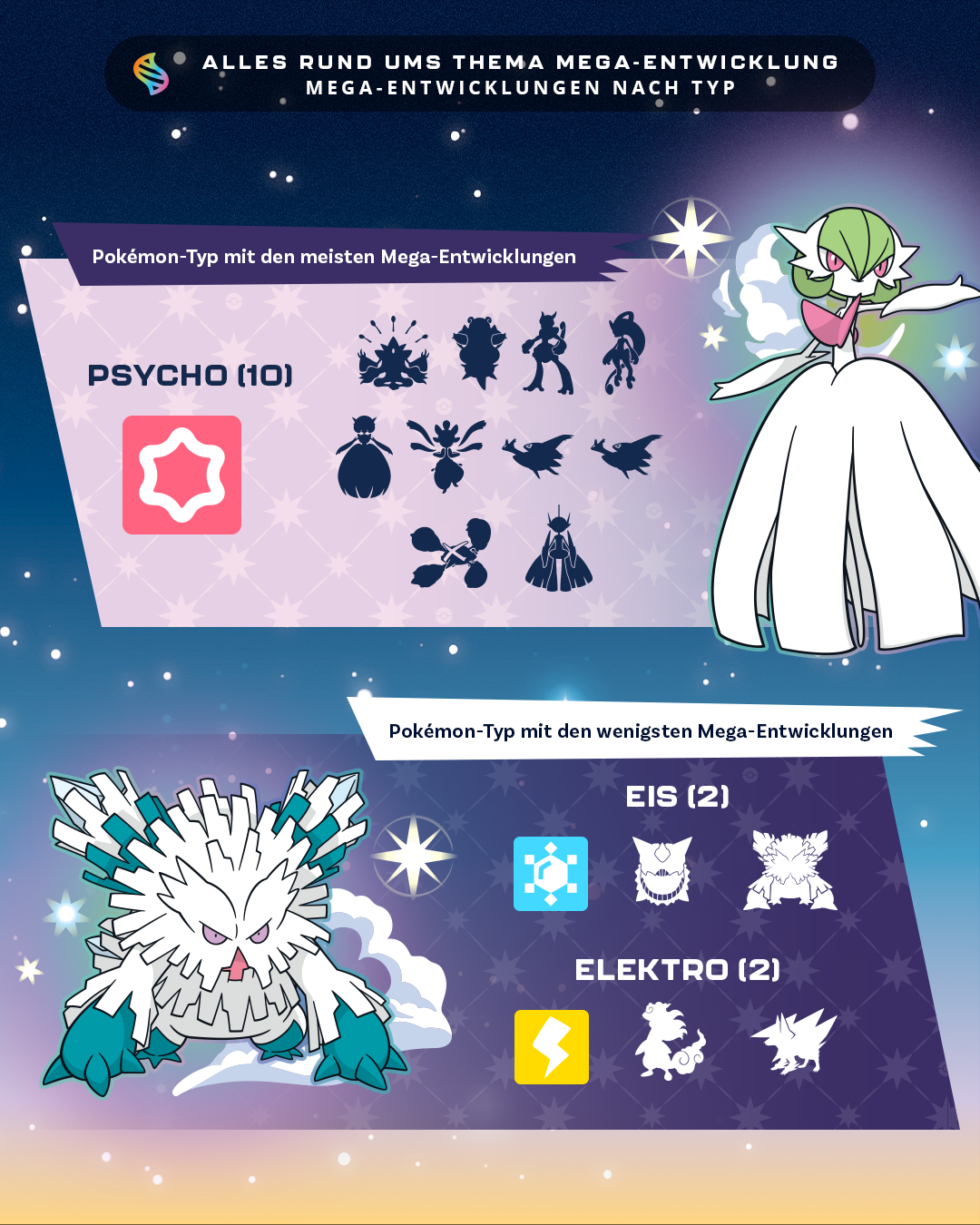 Mega Evolutions by Type