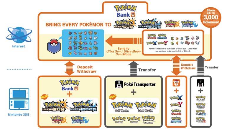 Pokemon bank citra discount