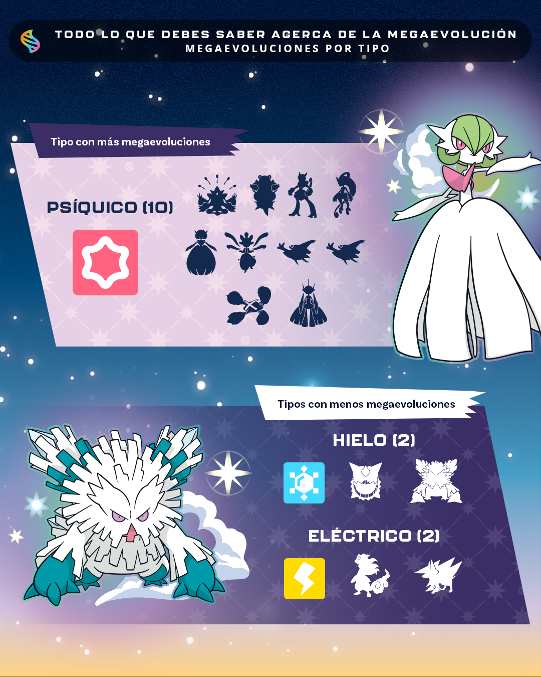 Mega Evolutions by Type