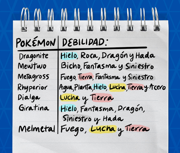 Pokémon GO: tabla de Tipos y debilidades, ataques Supereficaces y