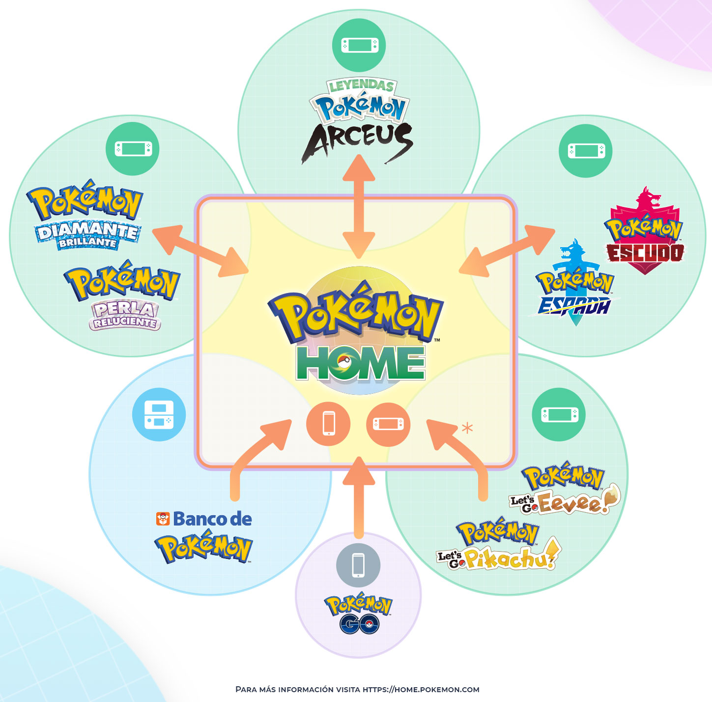 Nueva actualización de Pokémon HOME para añadir la compatibilidad con ...