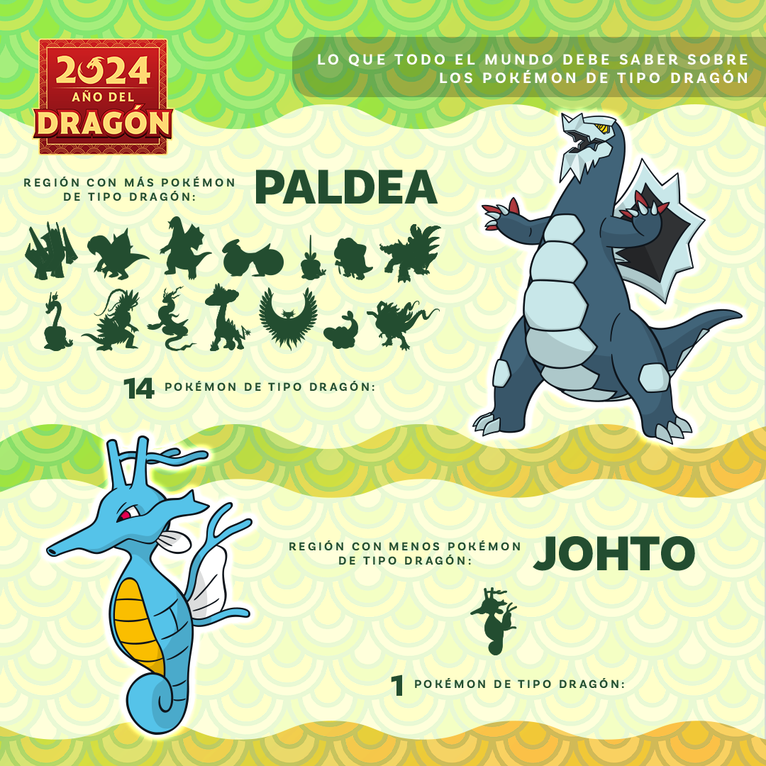 Gráfico informativo de los Pokémon de tipo Dragón | Pokemon.com, image size:1080x1080
