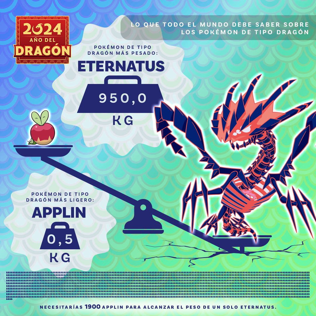 Gráfico informativo de los Pokémon de tipo Dragón | Pokemon.com, image size:1080x1080