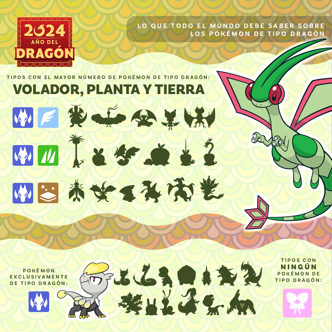 Gráfico informativo de los Pokémon de tipo Dragón | Pokemon.com, image size:1080x1080