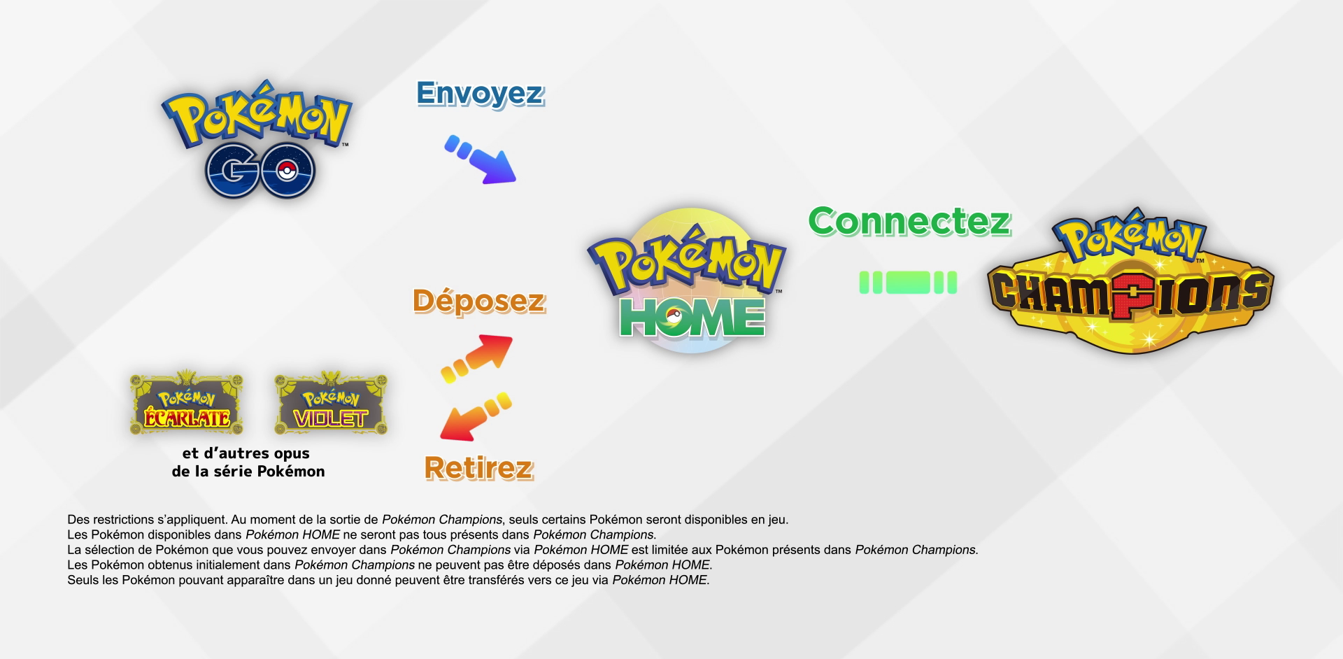 Pokémon Champions | Jeux vidéo et applis