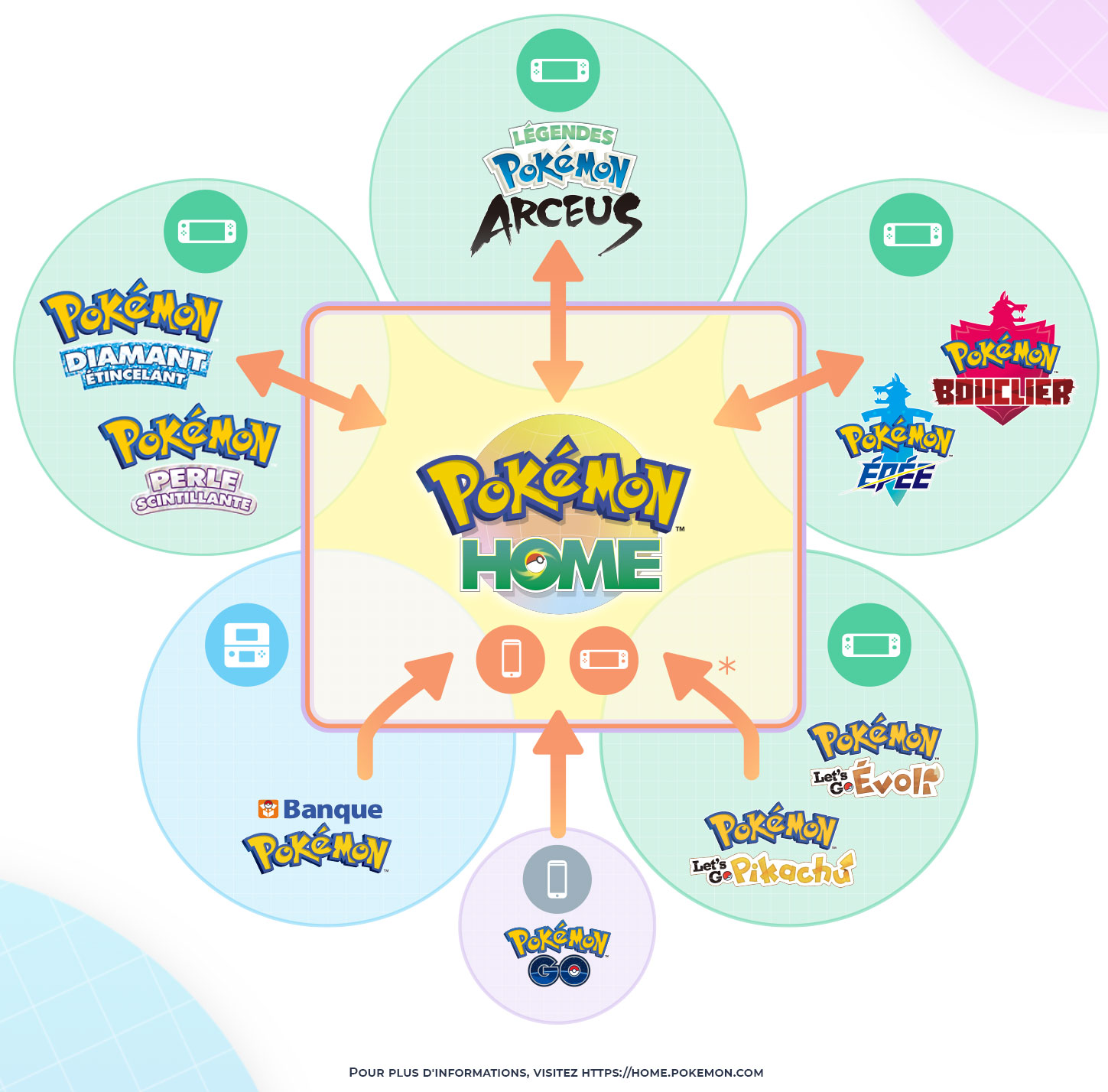 La nouvelle mise à jour de Pokémon HOME ajoute la compatibilité avec