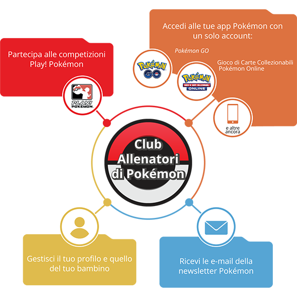 Club Allenatori di Pokémon