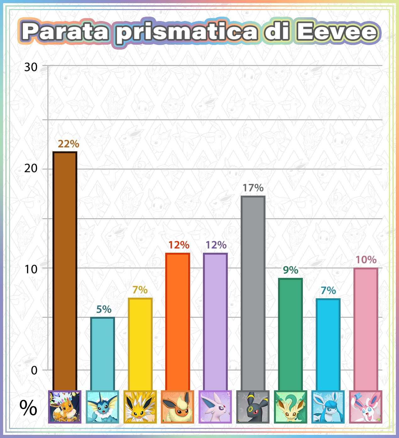 Pok&eacute;mon TCG Is Learning The Wrong Lessons From Sets Like Prismatic Evolution