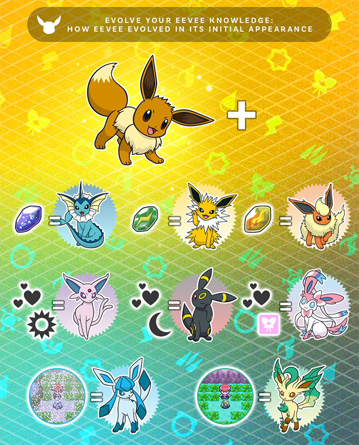How Eevee Evolved From Its First Appearance