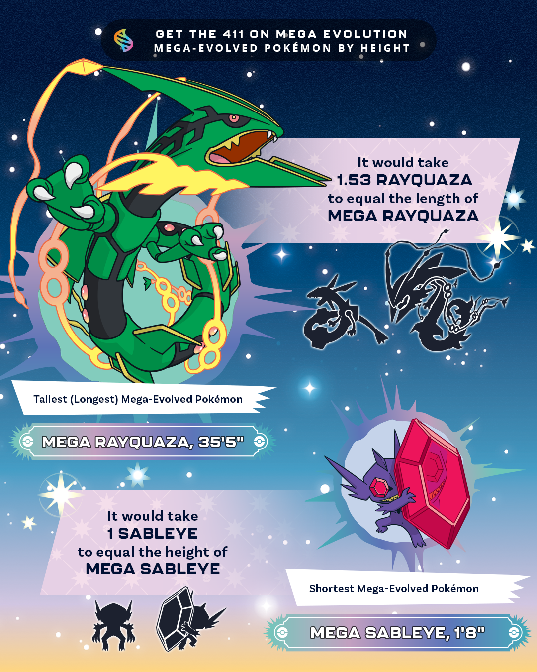 Mega-Evolved Pokémon by Height