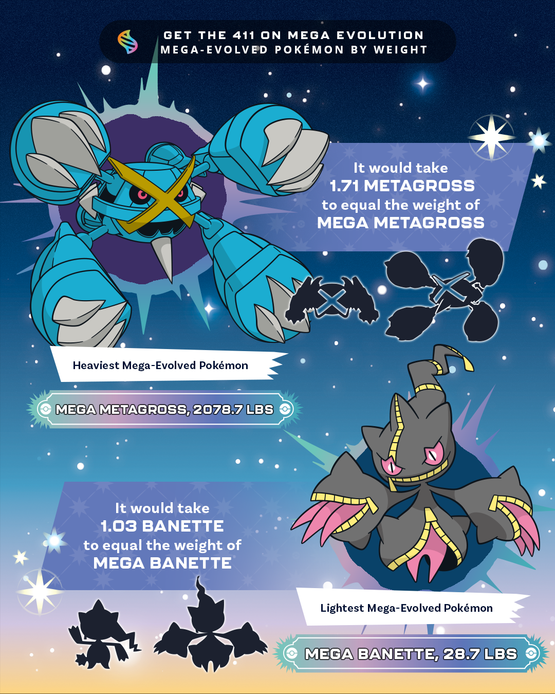 Mega-Evolved Pokémon by Weight