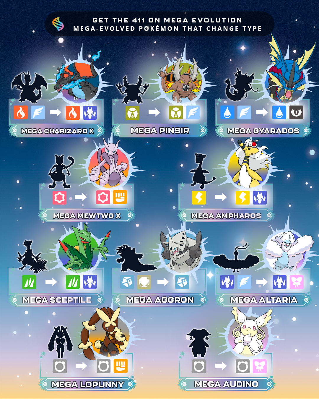 The Pok mon Company Creates Official Mega Evolved Pok mon Infographic 
