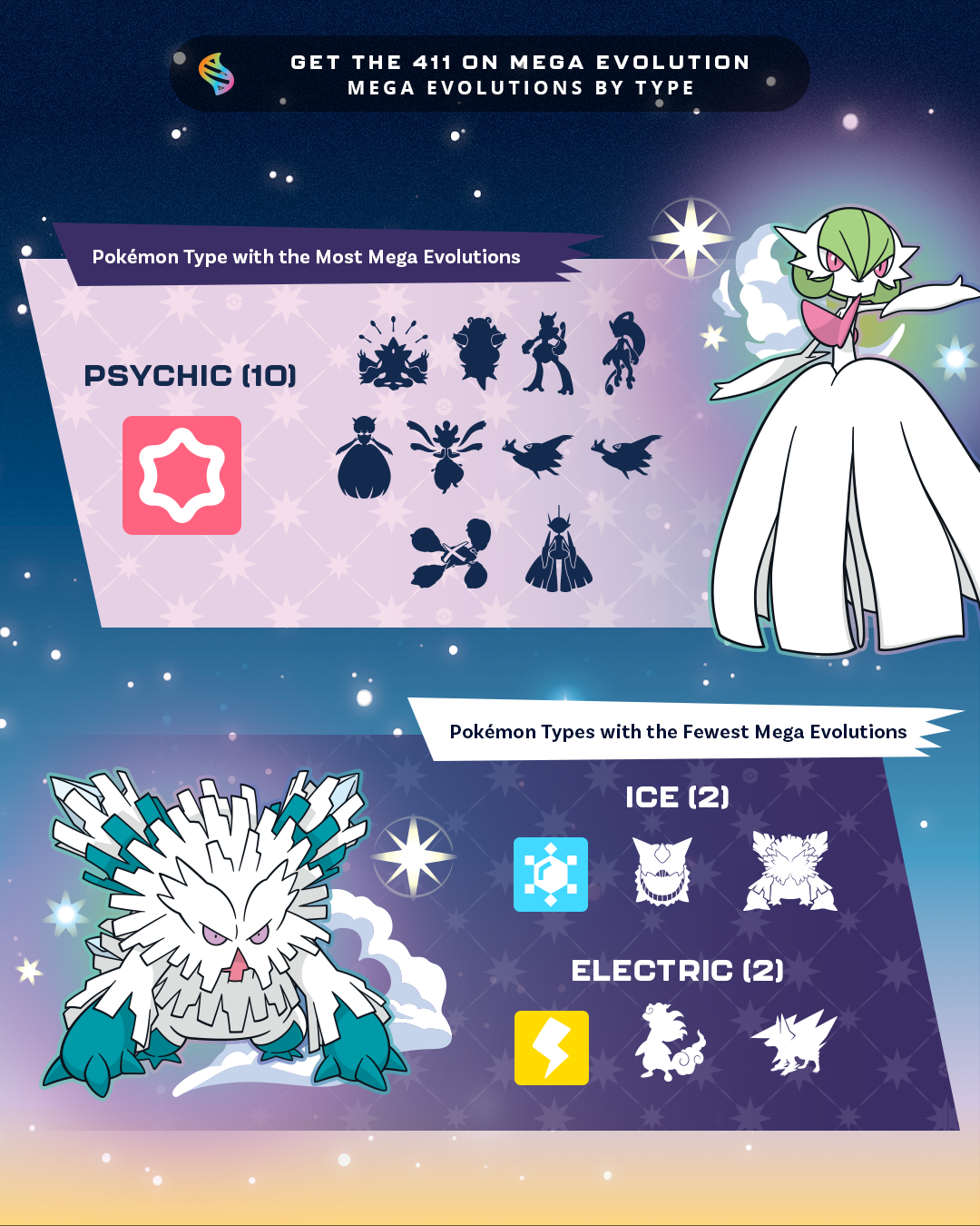Mega Evolutions by Type
