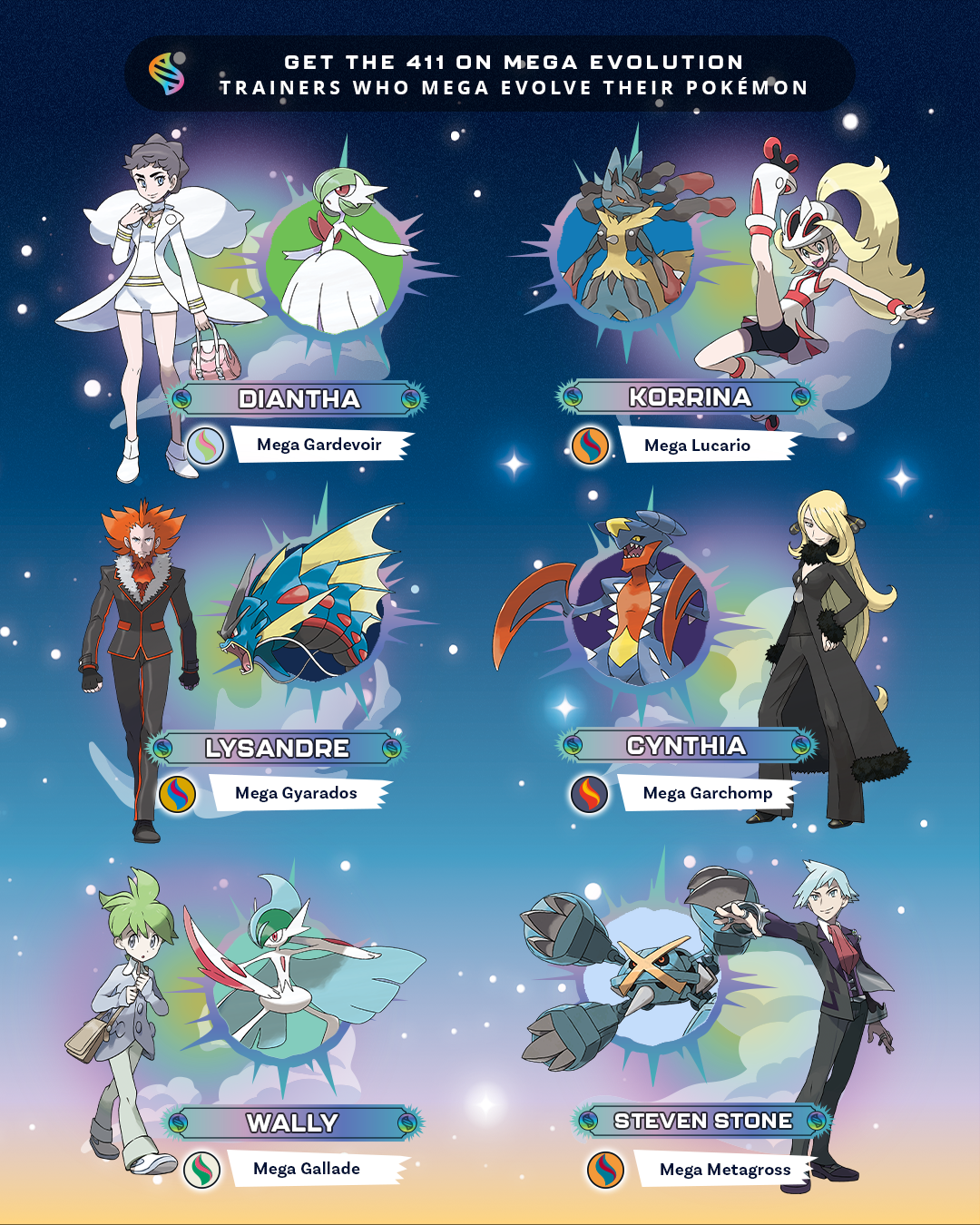 Trainers who Mega Evolve their Pokémon