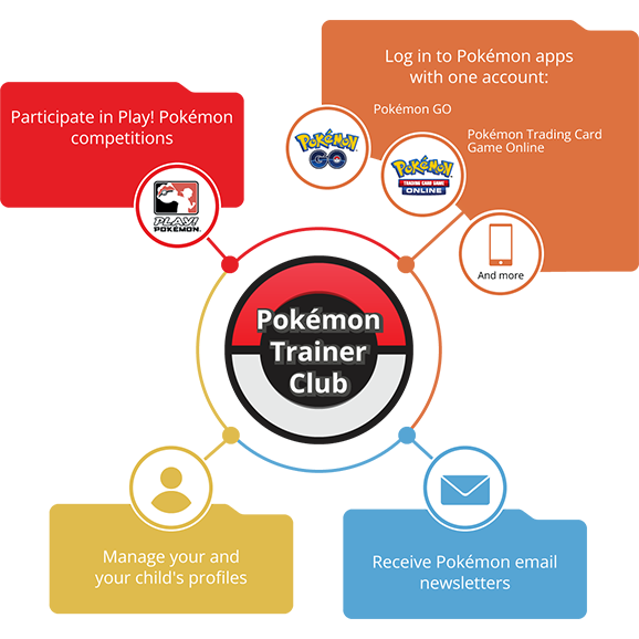 Join the Pokémon Trainer Club!