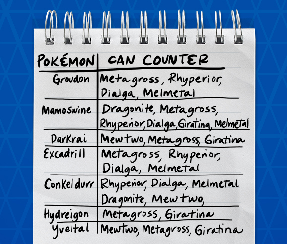 Pokemon Go Master League best team: These are the meta Pokemon you