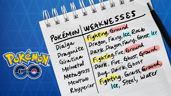 Image: Pokemon Go Type Chart  Pokemon Go Weakness & Strengths