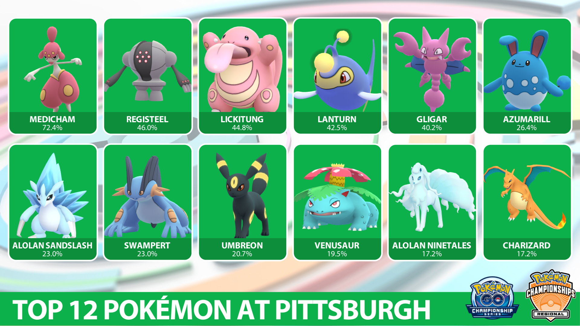 pokemon go - What are these groups in Pokémon Go? - Arqade